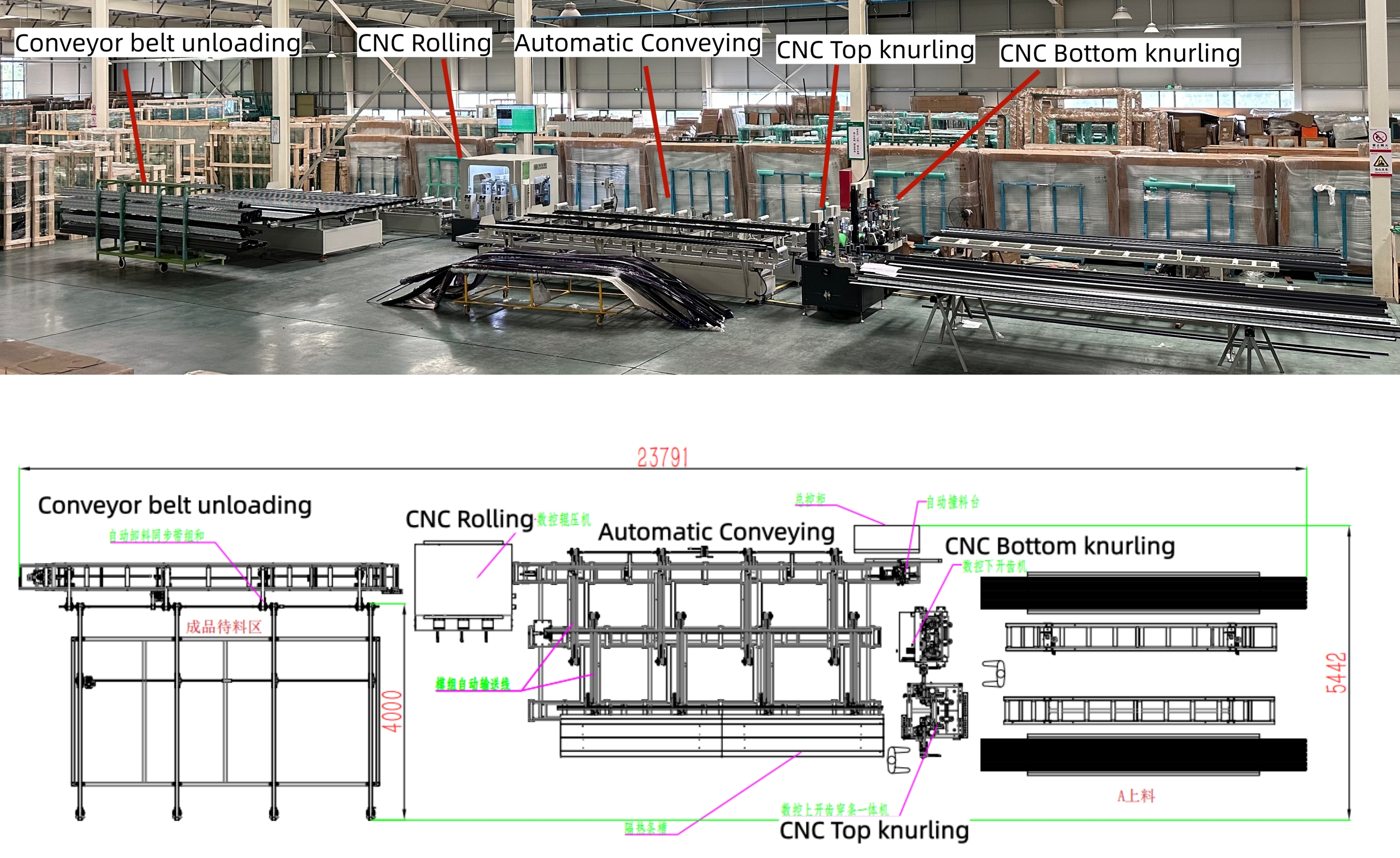 Fully Automatic Robotic LoadingUnloading Thermal Break Line